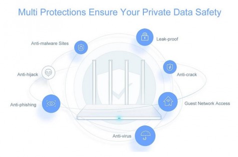 Маршрутизатор «роутер» Xiaomi Mi Wi-Fi Router 3 International version DVB4150CN